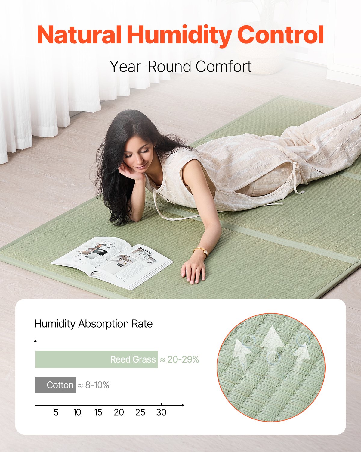 Japanese Tatami Mat, Queen Size Foldable Mattress (Natural Rush Grass), Non-Slip Backing