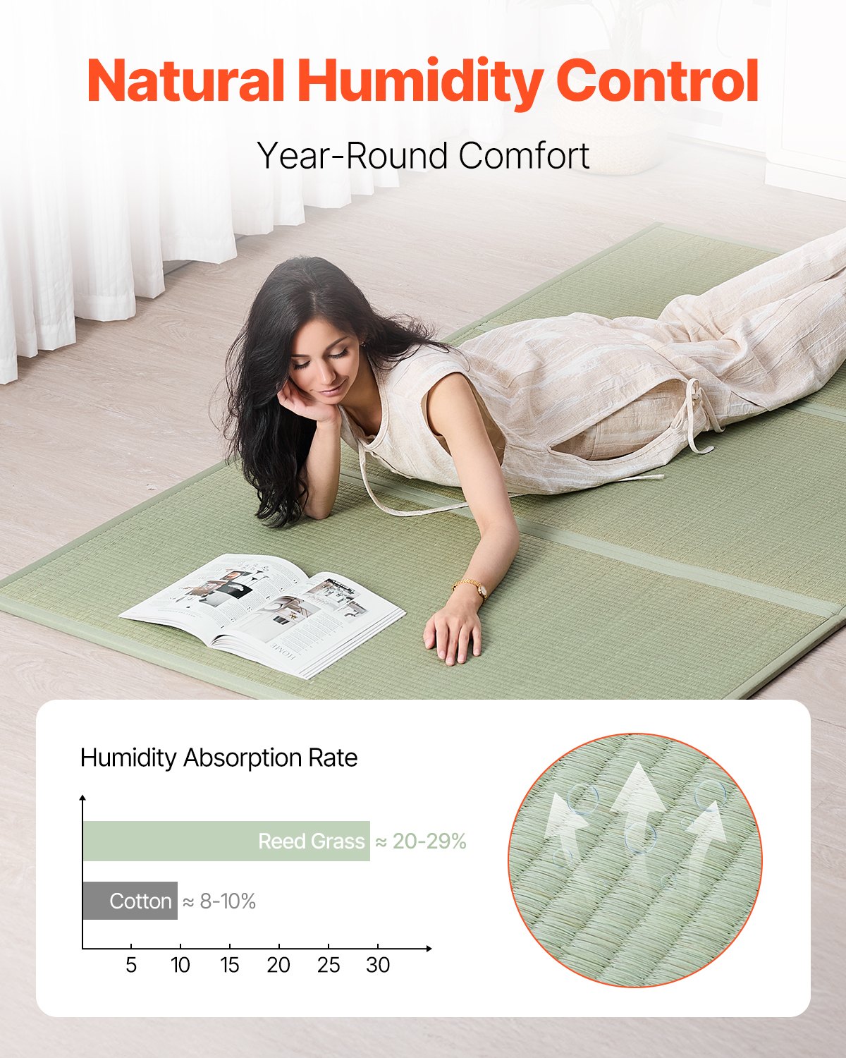 Japanese Tatami Mat, King Size Foldable (Natural Rush Grass), Mattress with Backing